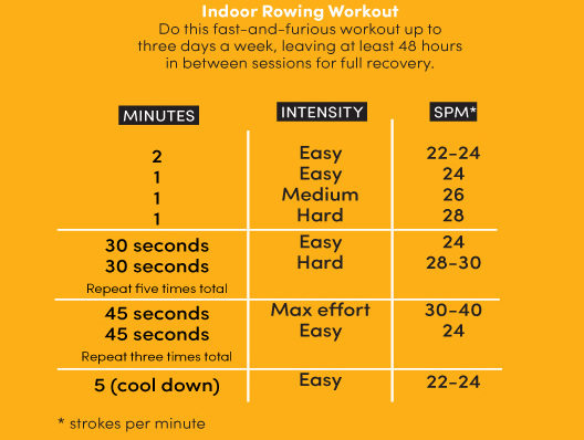 Indoor-Rowing-Workout