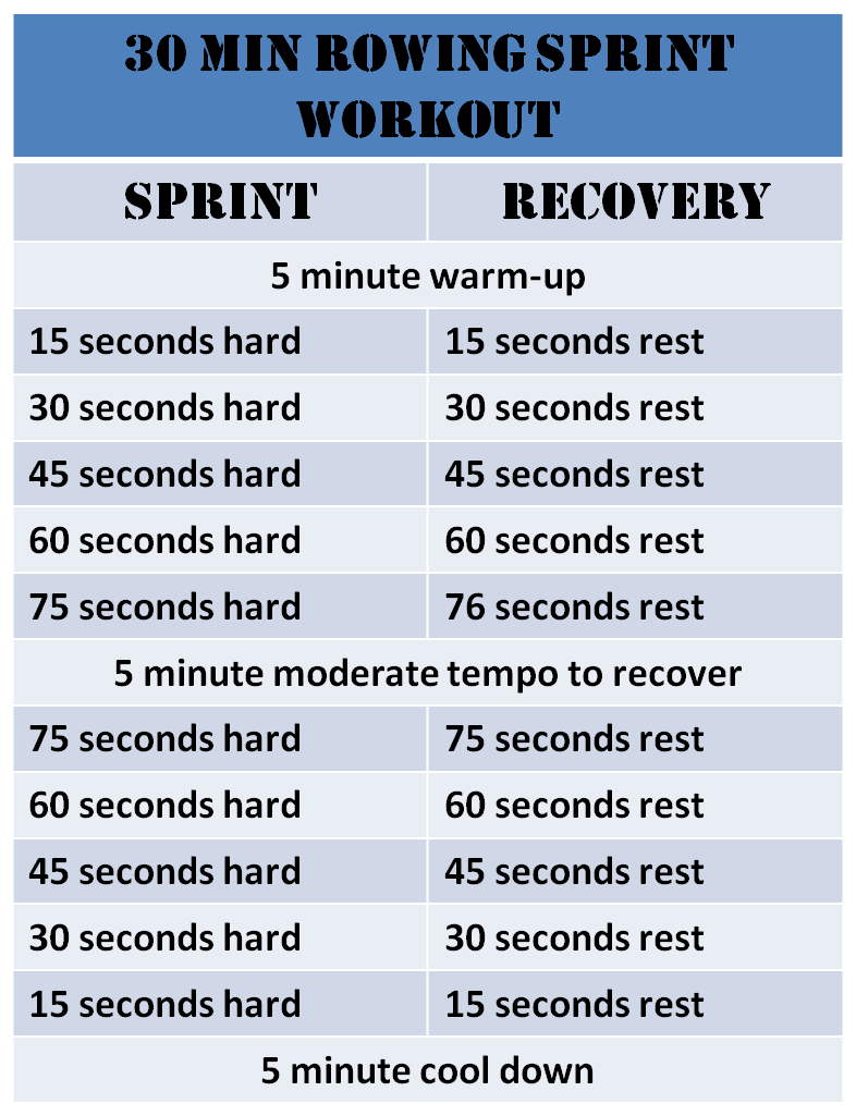 rowing-sprint-workout