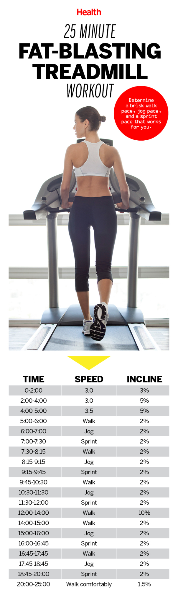 1118_25-minute-treadmill-workout