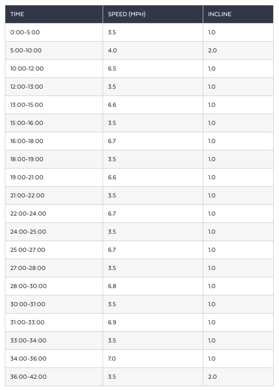 belly-fat-fighting-treadmill-workout