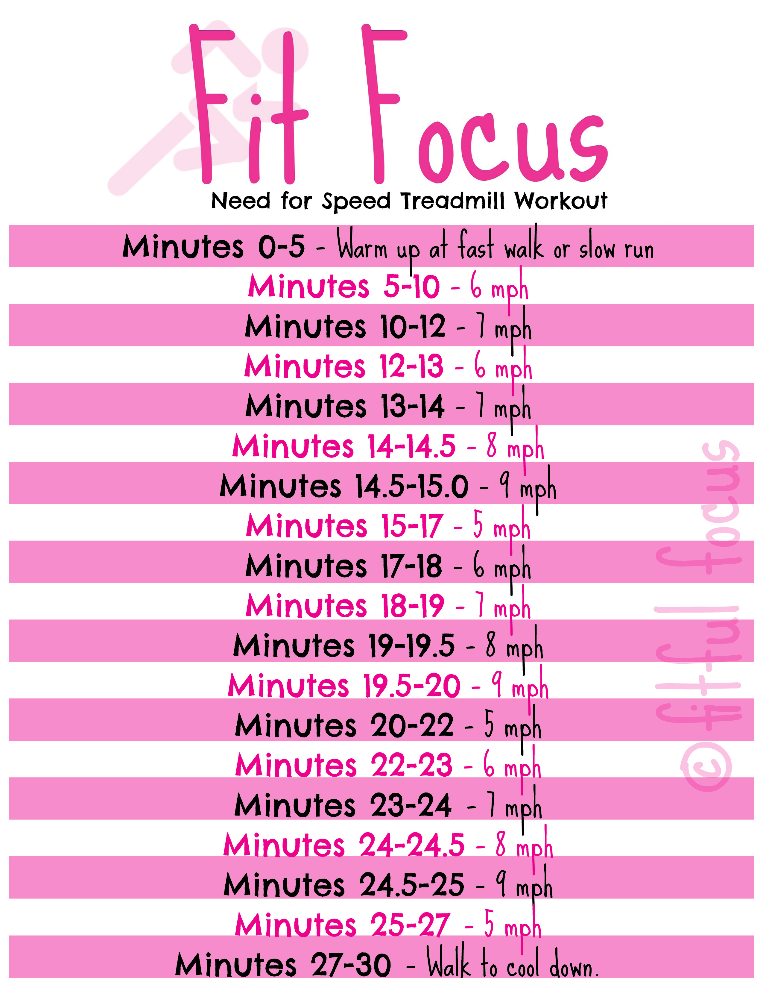 need-for-speed-treadmill-workout-via-fitful-focus