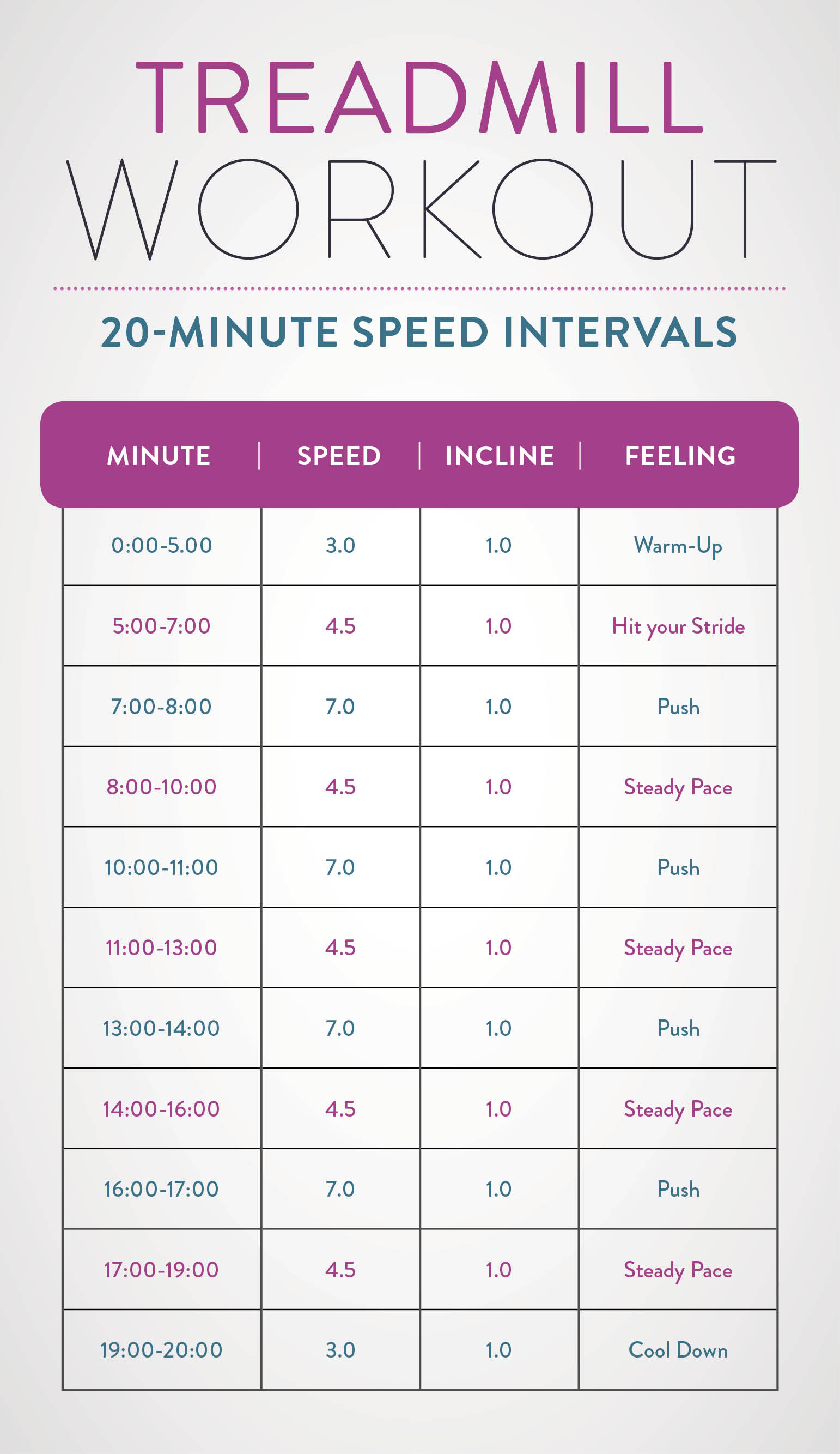 quick-treadmill-cardio-workout-speed-intervals