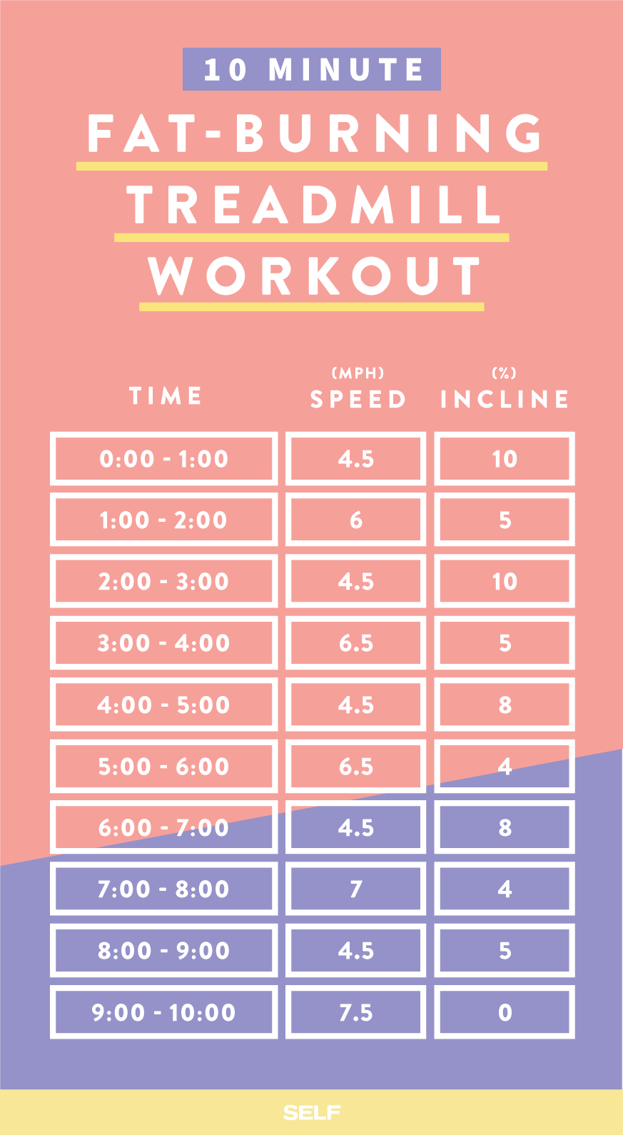 treadmillworkout_fat-burning_pinnable1