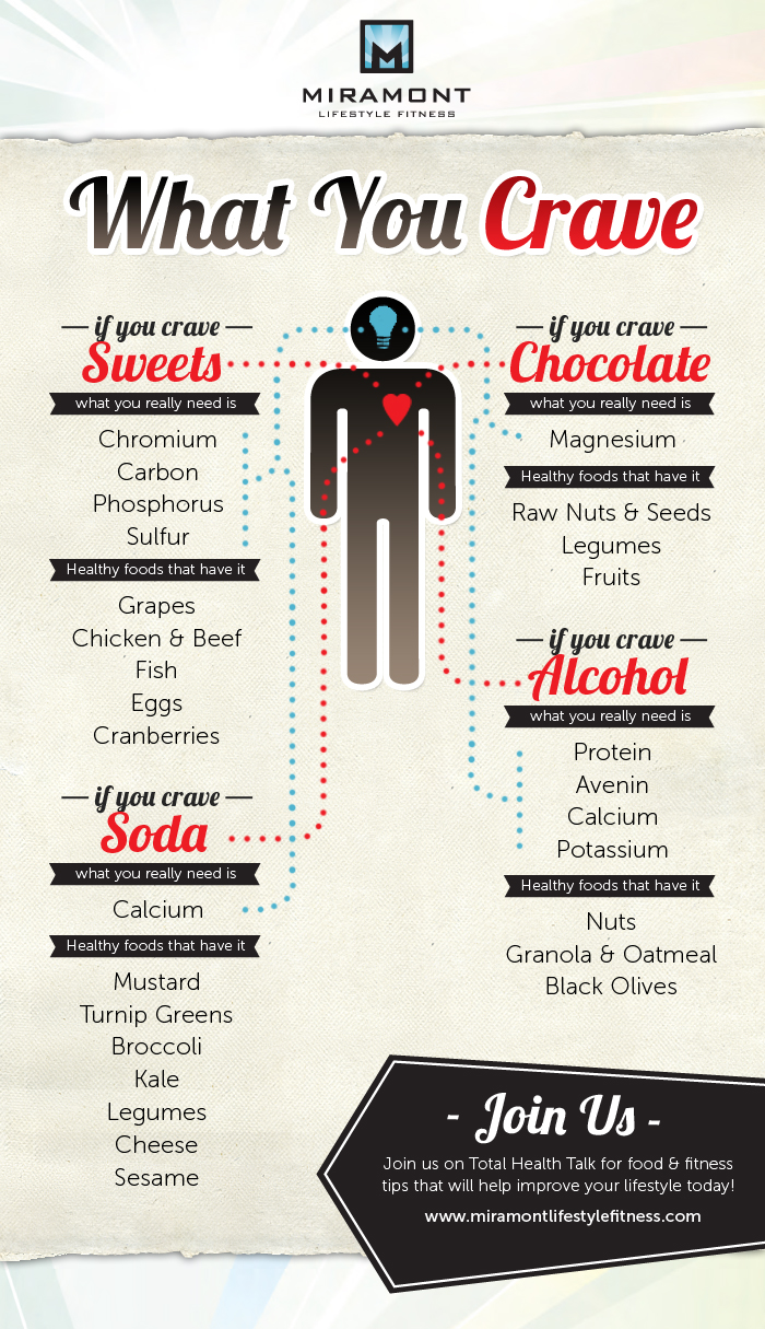 cravings-explained