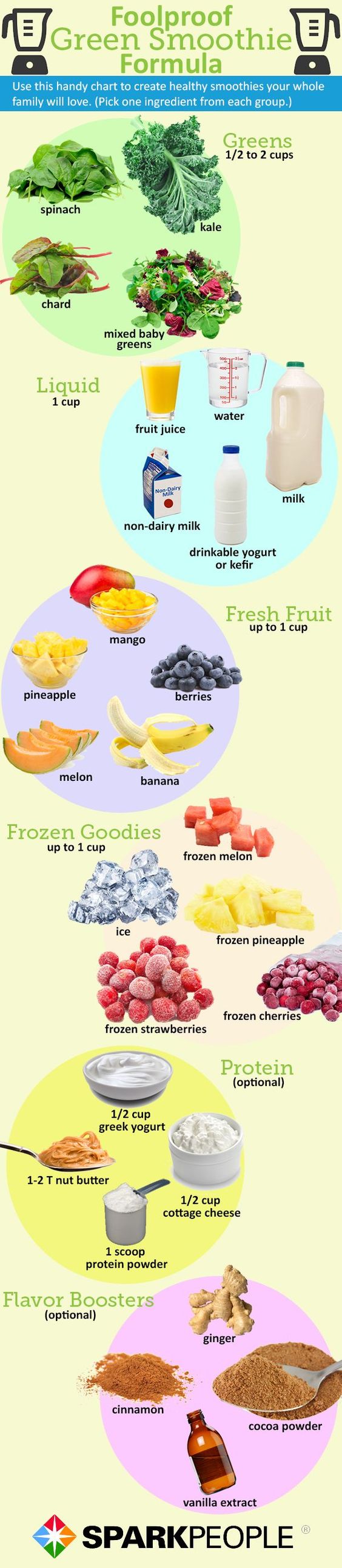 foolproof-green-smoothie-formula