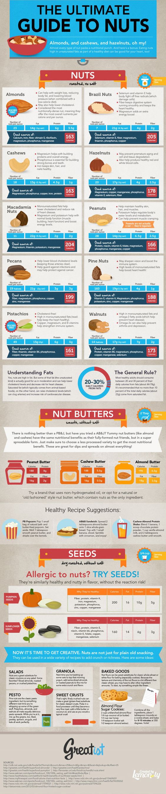 healthy-nuts