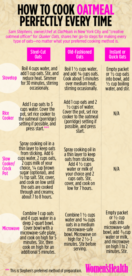 how-to-cook-oatmeal-perfectly-every-time