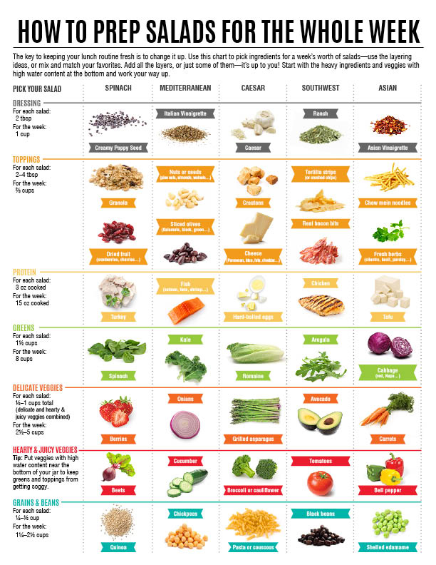 how-to-prep-salads-for-the-whole-week