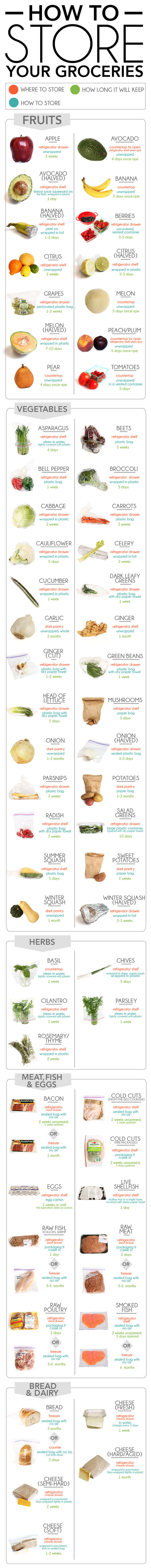 how-to-store-your-groceries