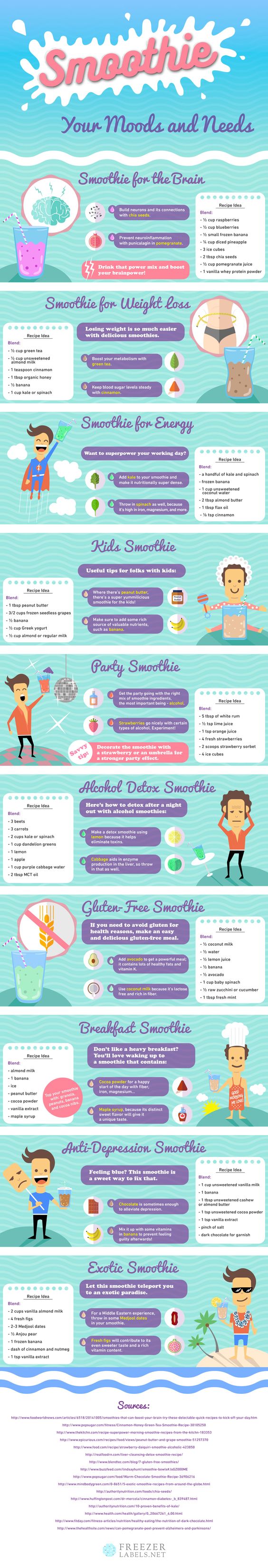 smoothie-your-moods-and-needs
